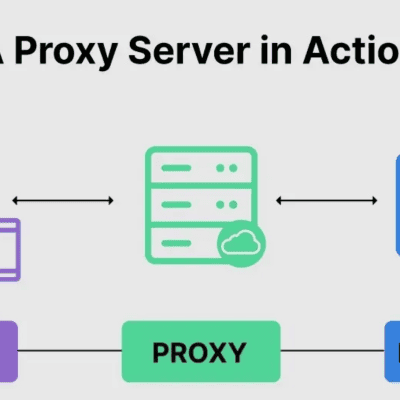 Proxy là gì? Cách dùng proxy rẻ và hiệu quả nhất.